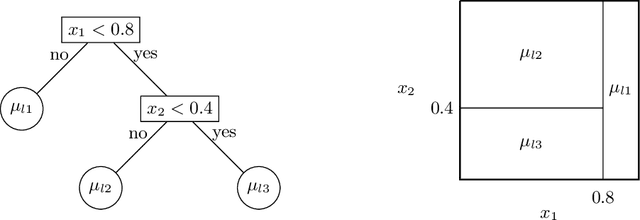 Figure 1 for Stochastic tree ensembles for regularized nonlinear regression