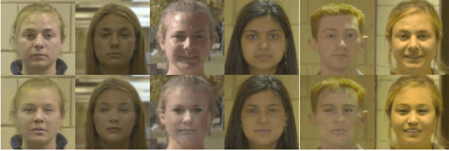 Figure 3 for IdentityDP: Differential Private Identification Protection for Face Images