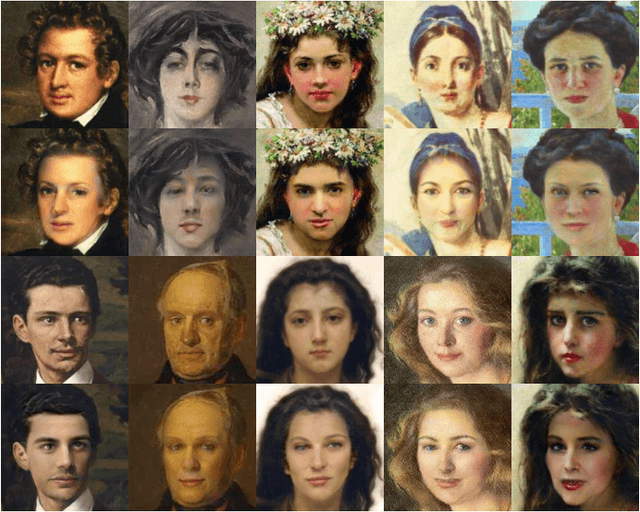 Figure 4 for IdentityDP: Differential Private Identification Protection for Face Images