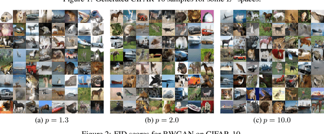 Figure 1 for Banach Wasserstein GAN