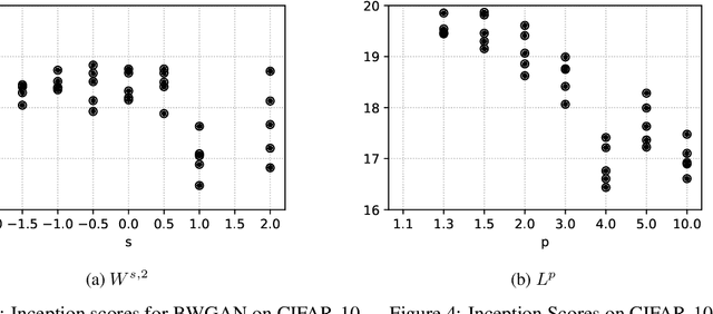 Figure 2 for Banach Wasserstein GAN