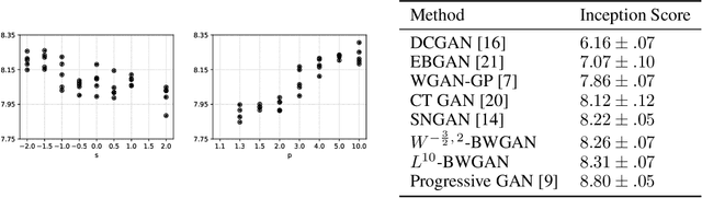 Figure 3 for Banach Wasserstein GAN