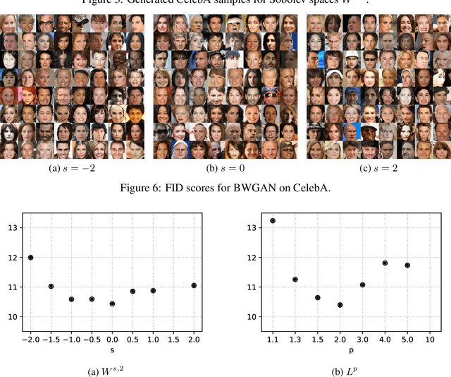Figure 4 for Banach Wasserstein GAN