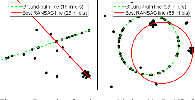 Figure 1 for VSAC: Efficient and Accurate Estimator for H and F