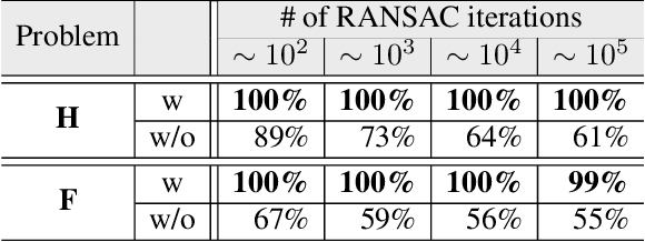 Figure 2 for VSAC: Efficient and Accurate Estimator for H and F