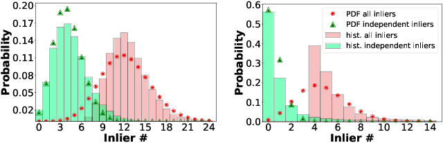 Figure 4 for VSAC: Efficient and Accurate Estimator for H and F