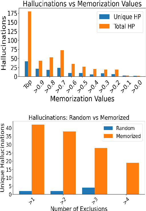 Figure 4 for The Curious Case of Hallucinations in Neural Machine Translation