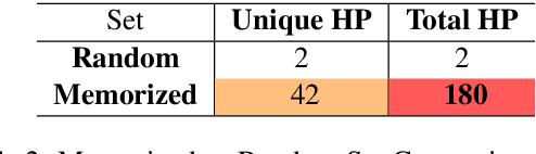 Figure 3 for The Curious Case of Hallucinations in Neural Machine Translation