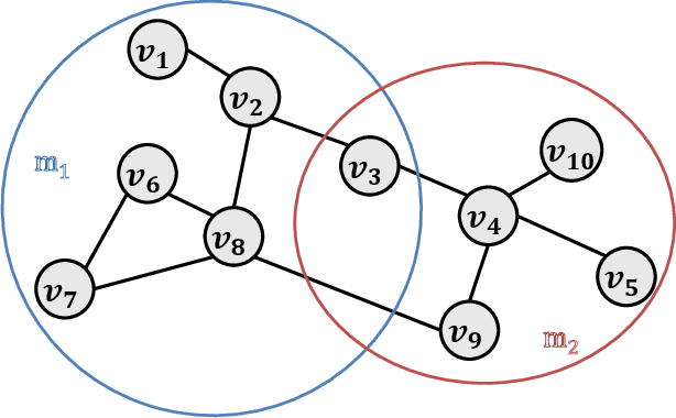 Figure 1 for Compressive Closeness in Networks