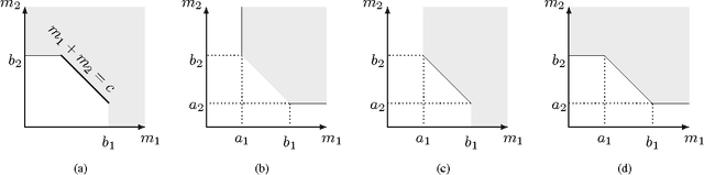 Figure 4 for Classification and Reconstruction of High-Dimensional Signals from Low-Dimensional Features in the Presence of Side Information