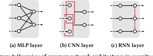 Figure 3 for Don't Paint It Black: White-Box Explanations for Deep Learning in Computer Security