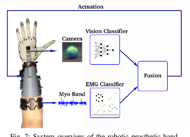 Figure 2 for NetCut: Real-Time DNN Inference Using Layer Removal
