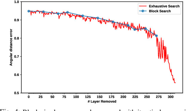 Figure 4 for NetCut: Real-Time DNN Inference Using Layer Removal