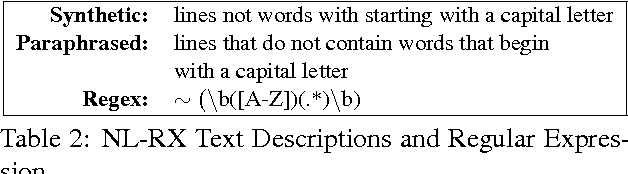 Figure 4 for Neural Generation of Regular Expressions from Natural Language with Minimal Domain Knowledge