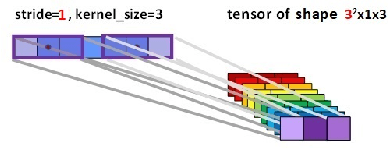 Figure 1 for Fully Convolutional Fractional Scaling