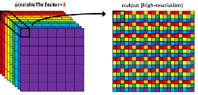 Figure 3 for Fully Convolutional Fractional Scaling