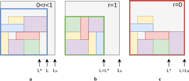 Figure 1 for Ranked Reward: Enabling Self-Play Reinforcement Learning for Combinatorial Optimization