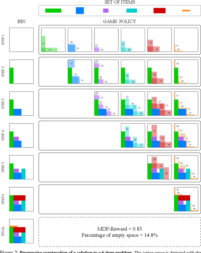 Figure 3 for Ranked Reward: Enabling Self-Play Reinforcement Learning for Combinatorial Optimization