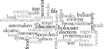 Figure 3 for Machine Learning meets Data-Driven Journalism: Boosting International Understanding and Transparency in News Coverage