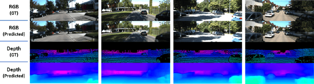 Figure 3 for Learning Invariant World State Representations with Predictive Coding