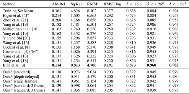 Figure 4 for Learning Invariant World State Representations with Predictive Coding