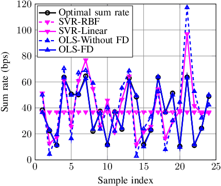Figure 3 for On Estimating Maximum Sum Rate of MIMO Systems with Successive Zero-Forcing Dirty Paper Coding and Per-antenna Power Constraint