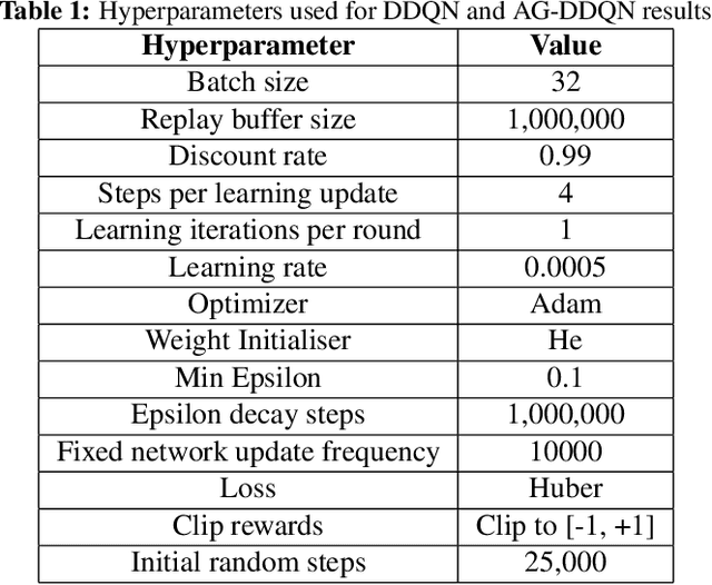 Figure 2 for Reinforcement Learning with Structured Hierarchical Grammar Representations of Actions