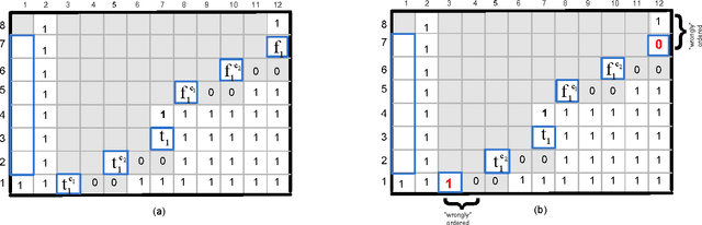 Figure 1 for Breaking Generator Symmetry