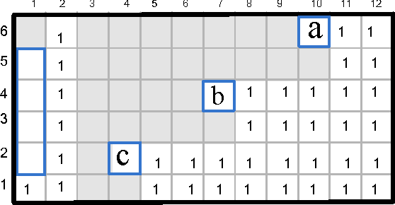 Figure 2 for Breaking Generator Symmetry