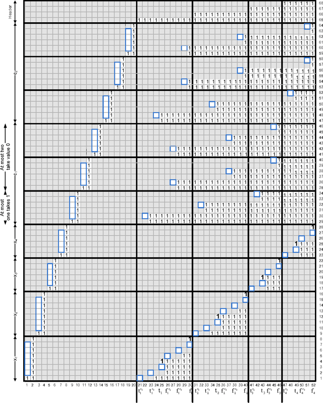 Figure 3 for Breaking Generator Symmetry