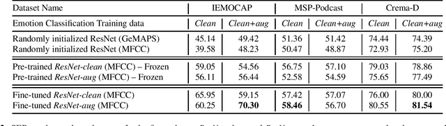 Figure 3 for x-vectors meet emotions: A study on dependencies between emotion and speaker recognition