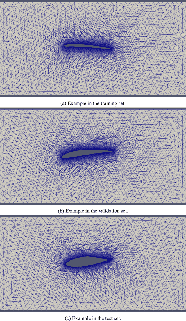 Figure 3 for An extensible Benchmarking Graph-Mesh dataset for studying Steady-State Incompressible Navier-Stokes Equations