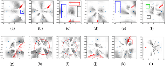 Figure 1 for On catastrophic forgetting and mode collapse in Generative Adversarial Networks
