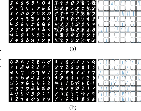 Figure 3 for On catastrophic forgetting and mode collapse in Generative Adversarial Networks