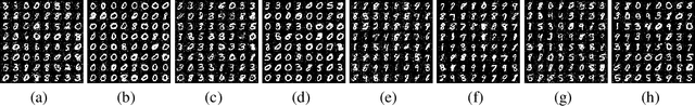 Figure 4 for On catastrophic forgetting and mode collapse in Generative Adversarial Networks