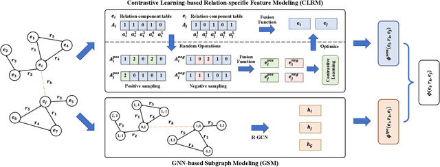 Figure 2 for Disconnected Emerging Knowledge Graph Oriented Inductive Link Prediction