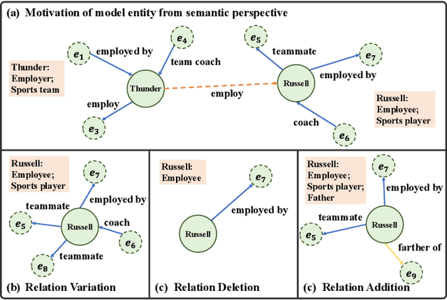 Figure 3 for Disconnected Emerging Knowledge Graph Oriented Inductive Link Prediction