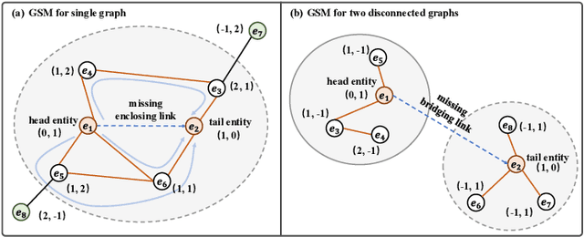 Figure 4 for Disconnected Emerging Knowledge Graph Oriented Inductive Link Prediction