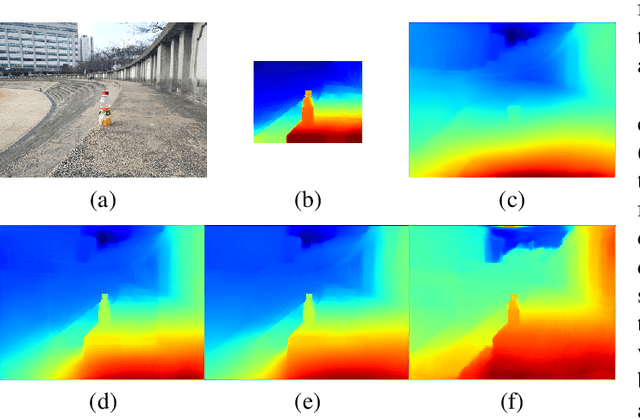 Figure 3 for Robust Full-FoV Depth Estimation in Tele-wide Camera System