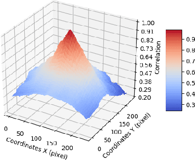 Figure 4 for Robust Full-FoV Depth Estimation in Tele-wide Camera System