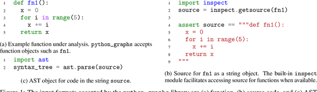 Figure 1 for A Library for Representing Python Programs as Graphs for Machine Learning