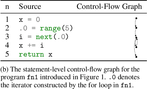 Figure 3 for A Library for Representing Python Programs as Graphs for Machine Learning