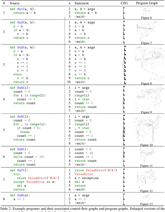 Figure 4 for A Library for Representing Python Programs as Graphs for Machine Learning