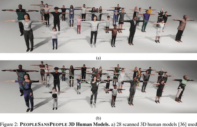 Figure 3 for PeopleSansPeople: A Synthetic Data Generator for Human-Centric Computer Vision