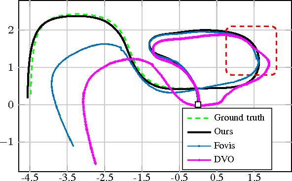 Figure 2 for Direct Visual Odometry using Bit-Planes