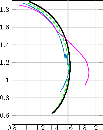 Figure 3 for Direct Visual Odometry using Bit-Planes
