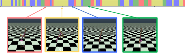 Figure 3 for Hierarchical Reinforcement Learning via Advantage-Weighted Information Maximization