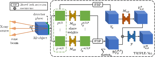 Figure 3 for Rib Suppression in Digital Chest Tomosynthesis