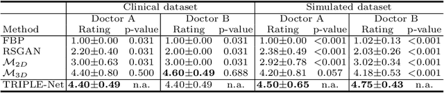 Figure 4 for Rib Suppression in Digital Chest Tomosynthesis
