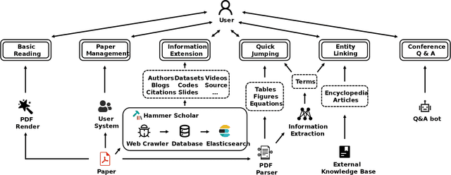 Figure 1 for Hammer PDF: An Intelligent PDF Reader for Scientific Papers